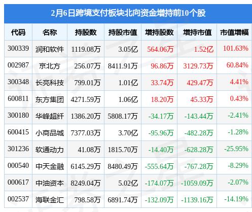 科藍(lán)軟件最新消息綜述