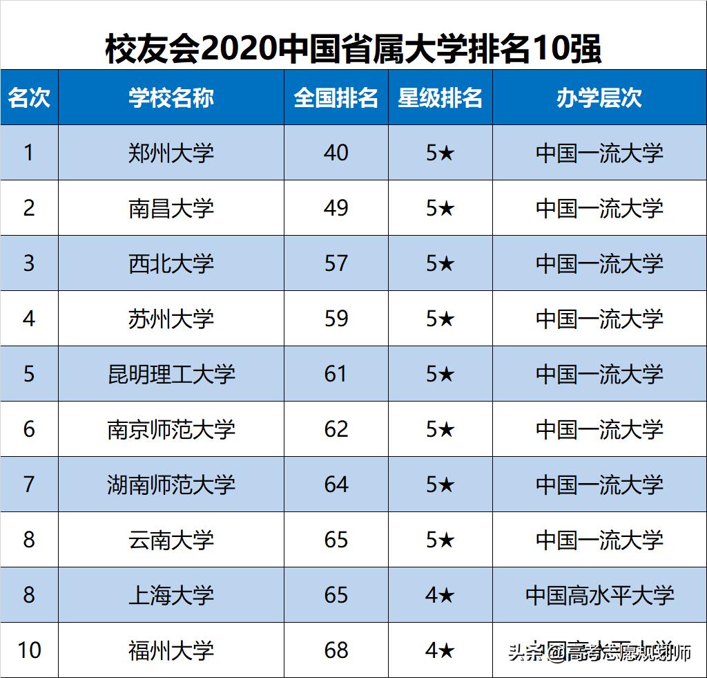 全國大學(xué)最新排行榜及其影響