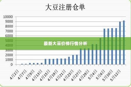 湖北大豆價(jià)格最新行情分析