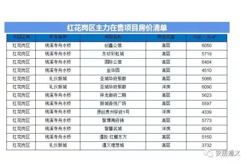 拉菲國(guó)際最新房?jī)r(jià)分析