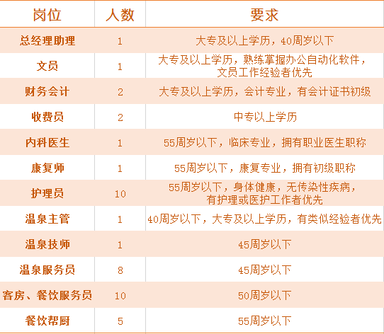 張夢若曦 第8頁