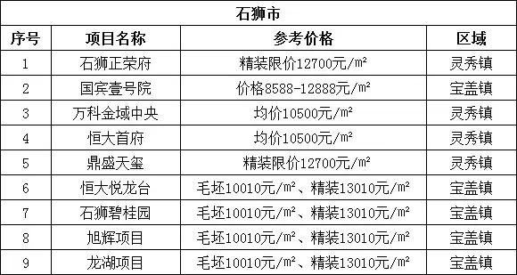 石獅最新二手房市場深度解析