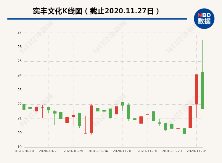 久豐文交所最新公告解析