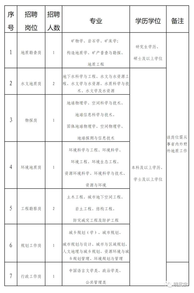 邵武招聘網(wǎng)最新招聘動(dòng)態(tài)深度解析