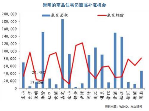 崇明房?jī)r(jià)走勢(shì)最新消息，趨勢(shì)分析與預(yù)測(cè)