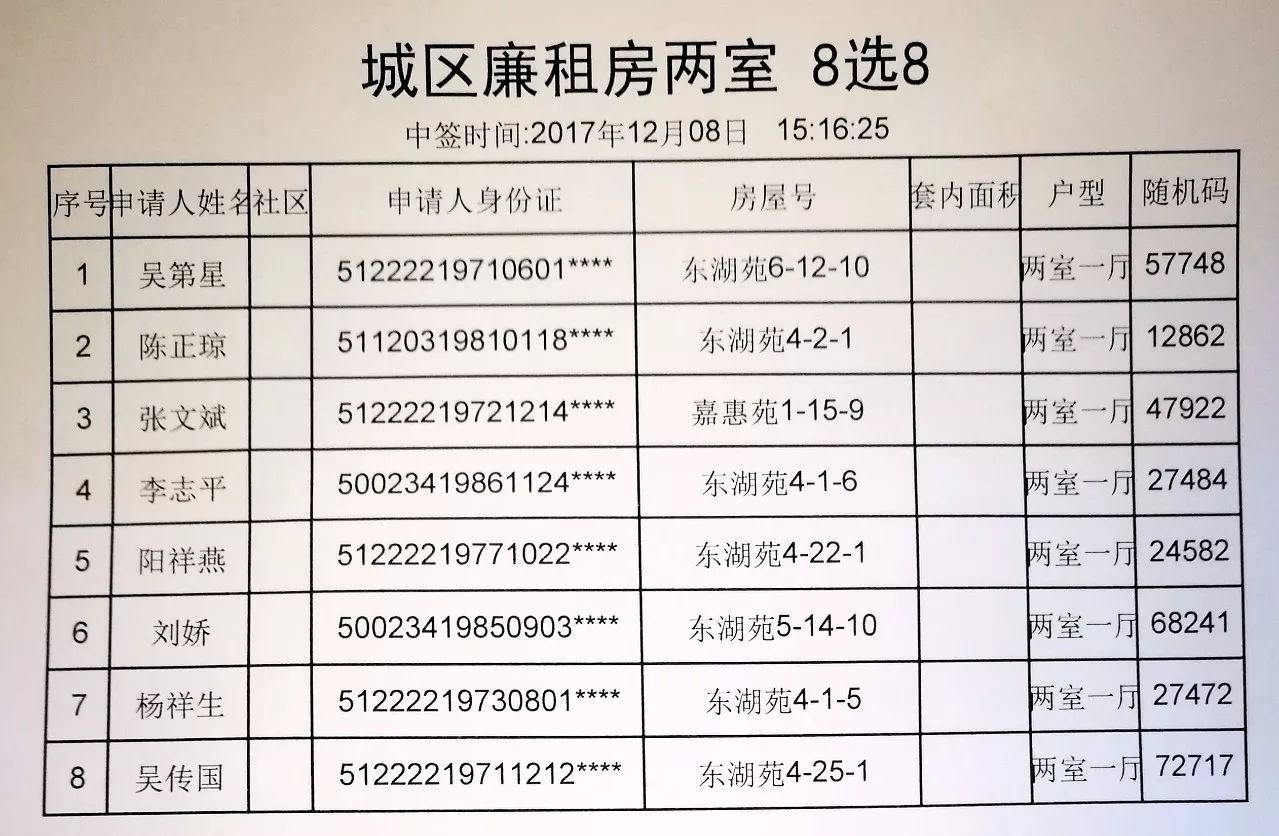 西安廉租房最新消息，政策動態(tài)與申請指南