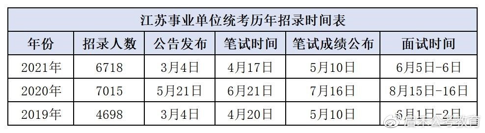 江蘇省事業(yè)單位最新動態(tài)，改革與發(fā)展并進的態(tài)勢