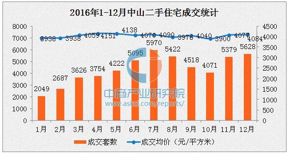 揭秘盧氏房價(jià)走勢(shì)，2017最新消息