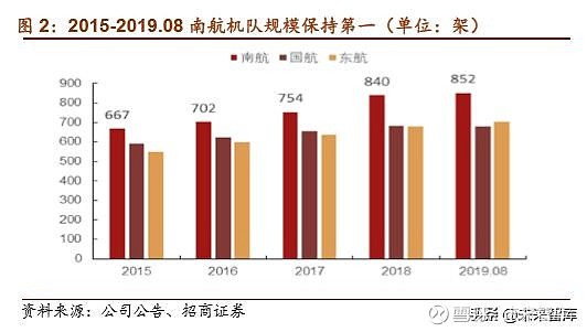 南方航空股票最新消息深度解析