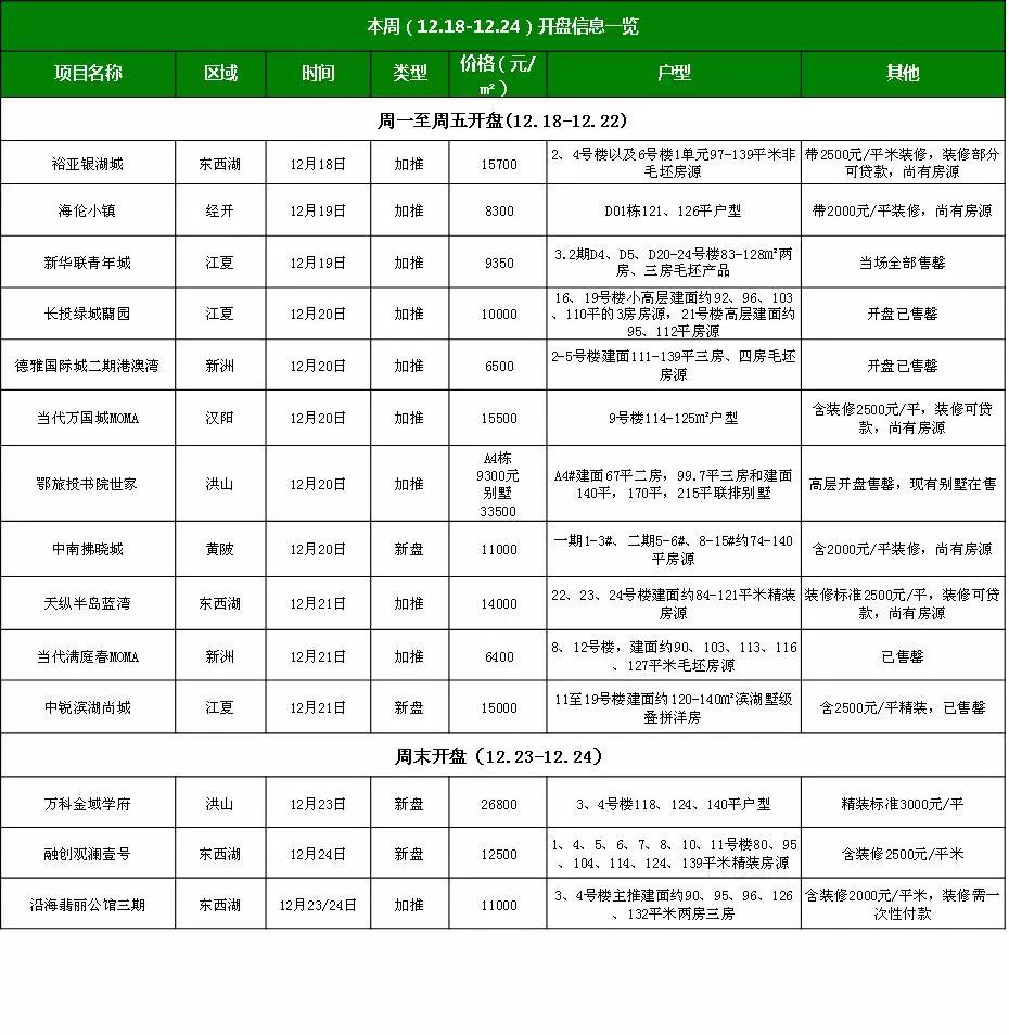 武漢樓市均價最新消息，市場走勢分析與預(yù)測