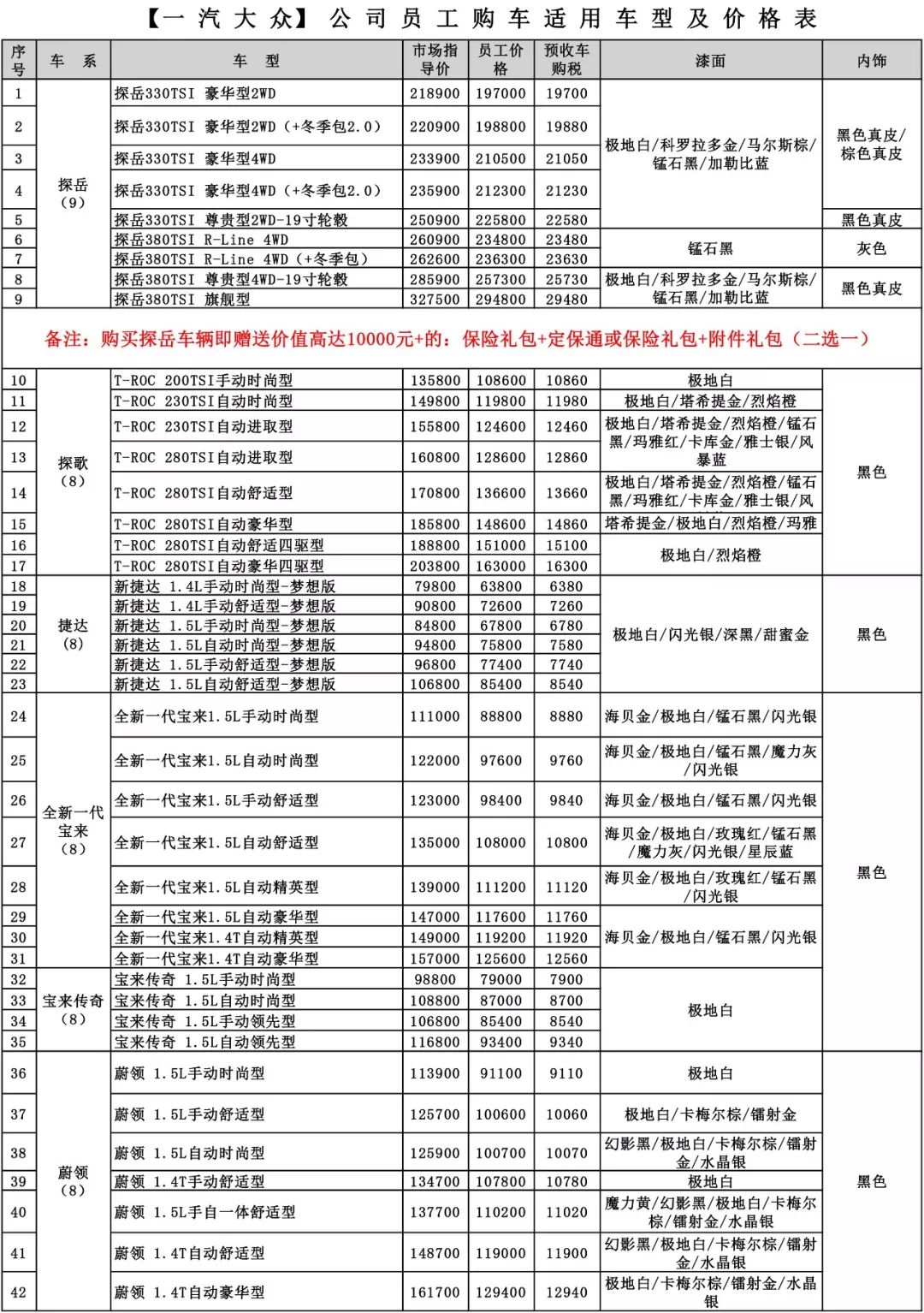 最新一汽員工購(gòu)車表及其相關(guān)解析