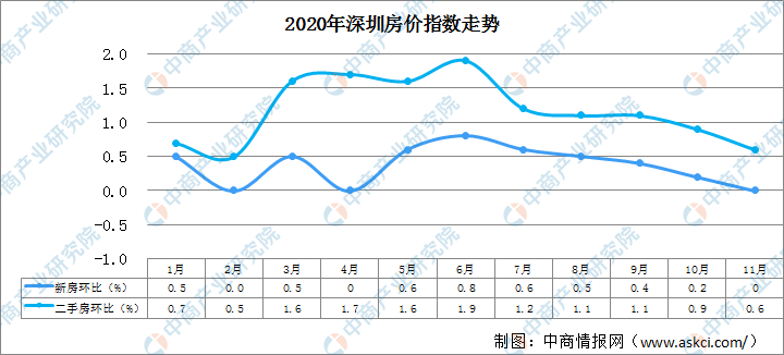 全椒房?jī)r(jià)走勢(shì)最新消息，市場(chǎng)趨勢(shì)與發(fā)展前景分析