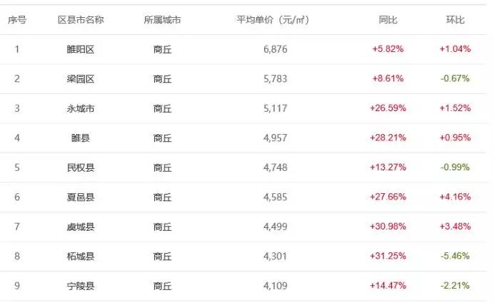 唐縣房價走勢最新消息，市場趨勢分析與預測