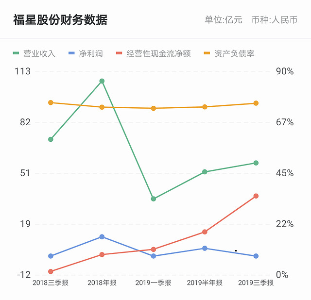 重慶福星集團的最新動態(tài)與前景展望