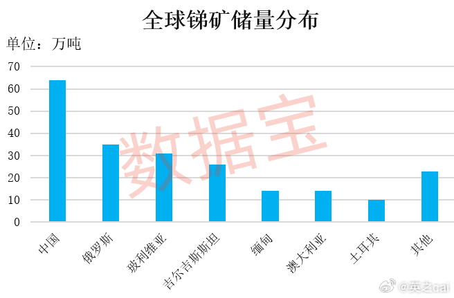 銻的最新價(jià)格走勢(shì)圖及其影響因素分析