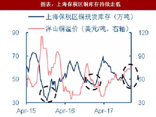 2017年銅最新消息，市場(chǎng)走勢(shì)、產(chǎn)業(yè)動(dòng)態(tài)與前景展望