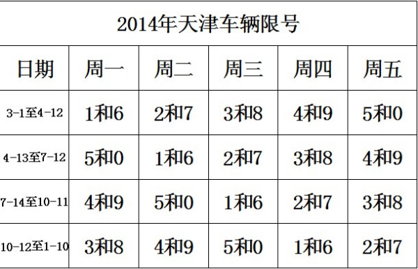 天津市最新限號(hào)通知，應(yīng)對(duì)交通擁堵，實(shí)施限行措施