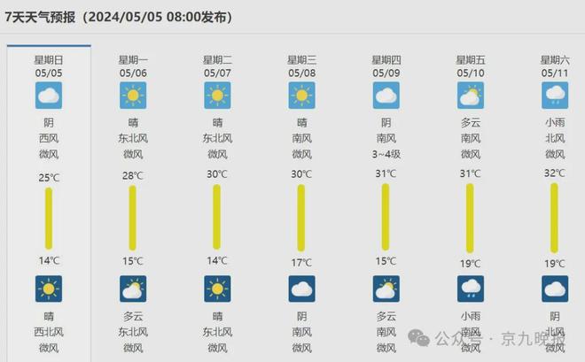 商丘最新天氣預(yù)報(bào)查詢，氣象變化與應(yīng)對策略