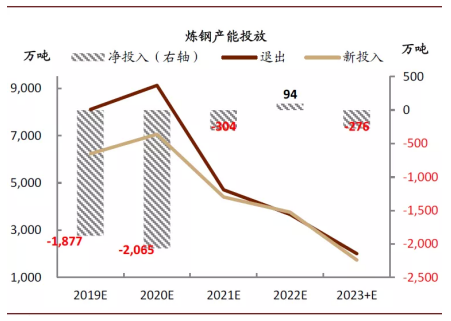 鋼鐵去產(chǎn)能最新動向，行業(yè)轉(zhuǎn)型與高質(zhì)量發(fā)展的路徑探索