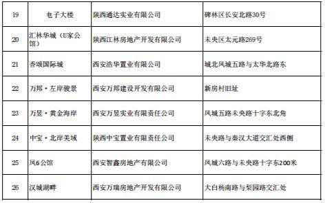 西安樓市最新政策出臺(tái)，重塑市場(chǎng)格局與未來(lái)展望