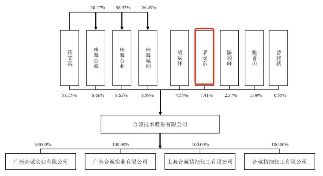 張君雪涵 第7頁