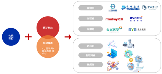 我有藥啊最新txt下載，探索健康與科技的融合之道