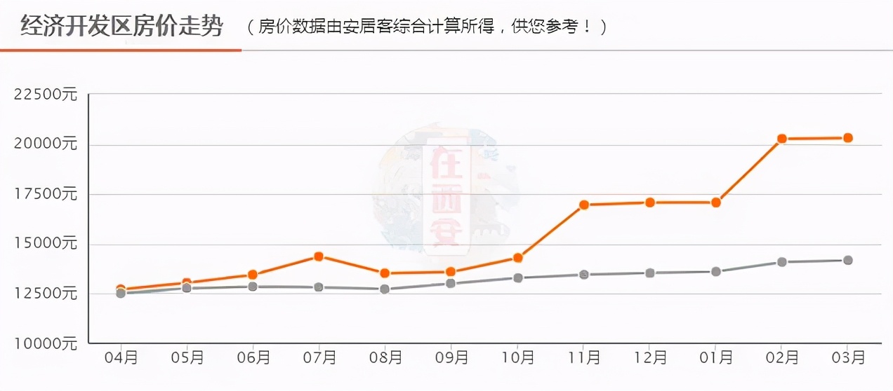 迎春橙家最新房價揭秘，市場走勢與購房指南