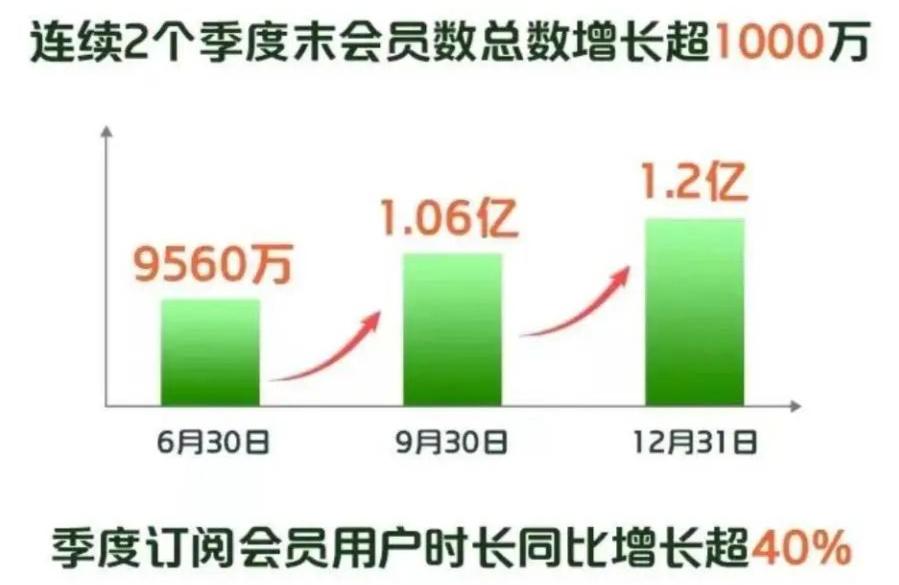 最新愛奇藝會員共享網(wǎng)，探索數(shù)字娛樂的新紀元