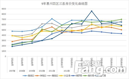 儋州房價走勢最新消息，市場分析與預(yù)測