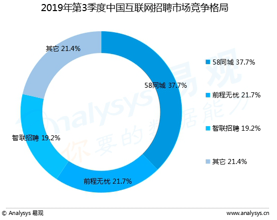 探索最新招聘趨勢，在58同城中江的招聘熱點分析