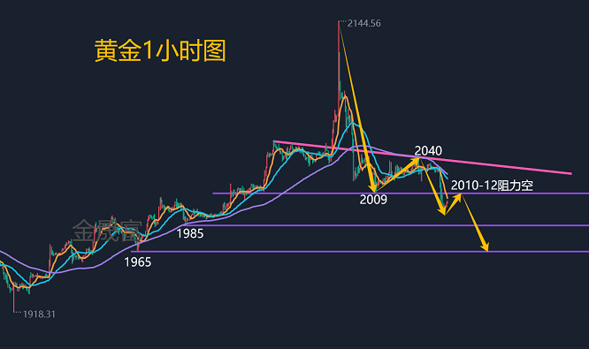 下周黃金走勢最新消息深度解析