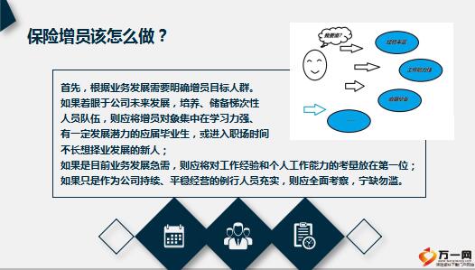 保險公司最新增員專題研究