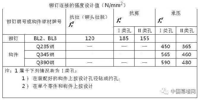 最新款鋁合金門(mén)圖片展示及其設(shè)計(jì)理念