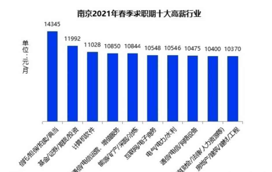 無(wú)錫搓背工最新招聘，行業(yè)現(xiàn)狀、職業(yè)前景與人才需求