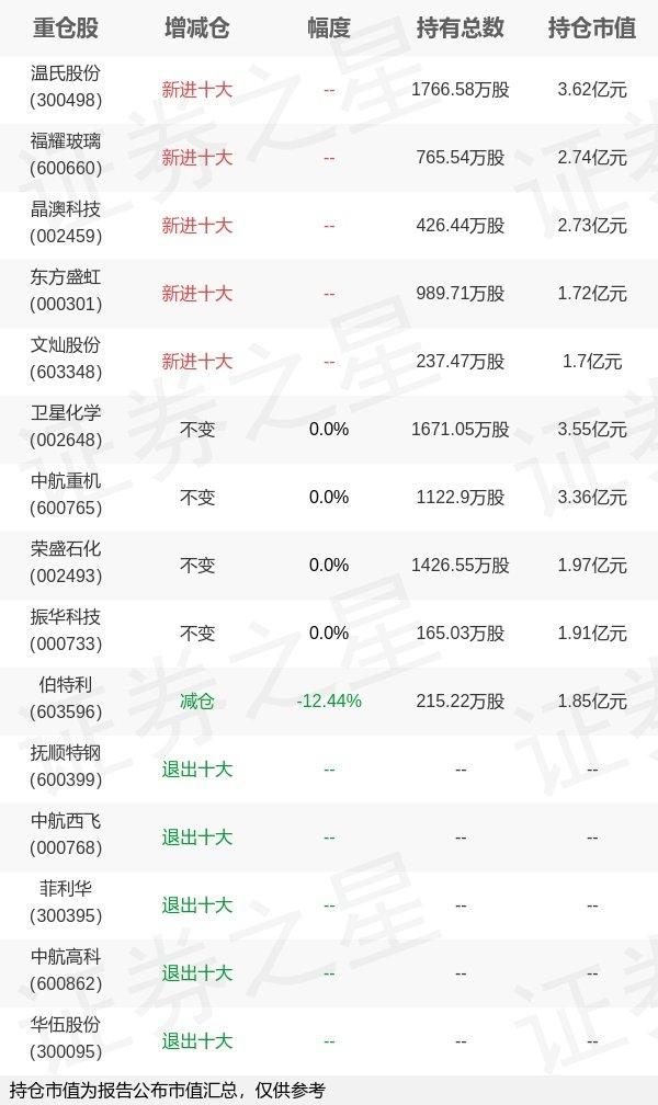 天治品質(zhì)優(yōu)選最新凈值分析