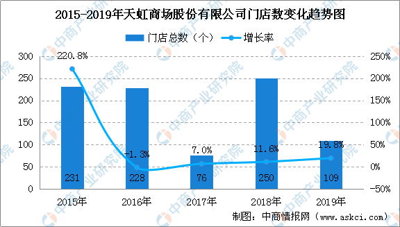 長(zhǎng)春門市出售最新消息，市場(chǎng)走勢(shì)與機(jī)遇分析