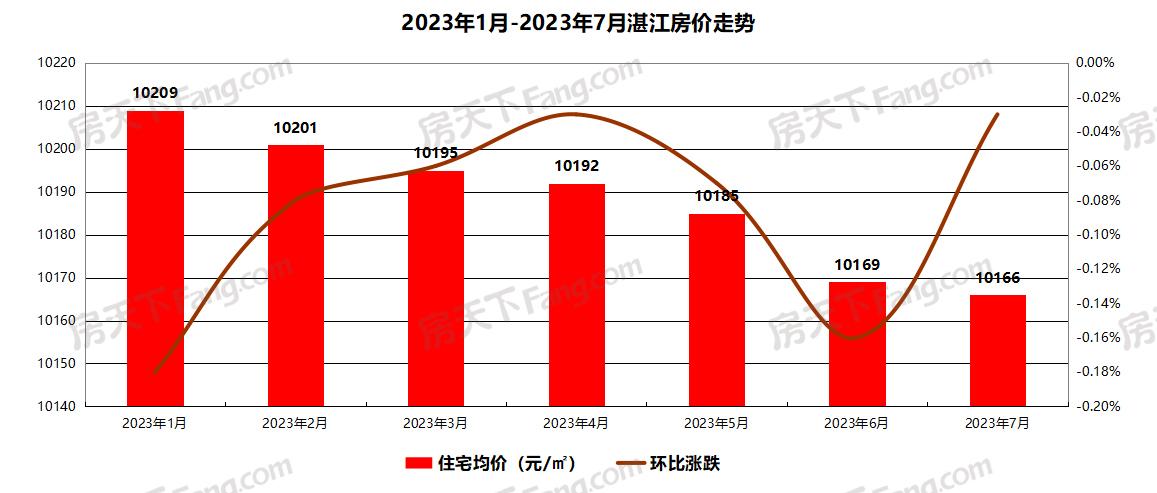 楊文子涵 第5頁