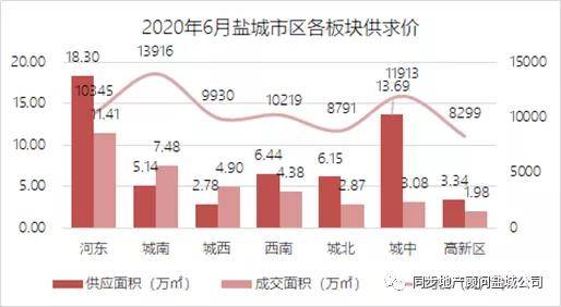 鹽城樓市最新消息，市場走勢、政策影響及未來展望