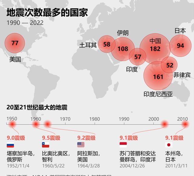 地震最新消息今天直播，全球地震動(dòng)態(tài)與應(yīng)對(duì)策略