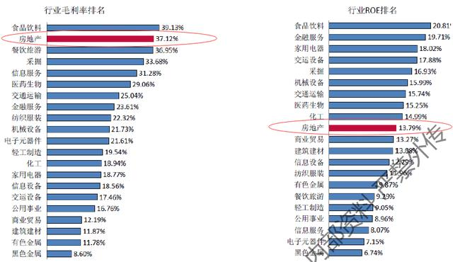 最新暴利行業(yè)排行榜深度解析