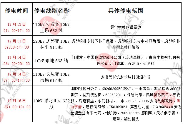 包頭市最新停電通知及影響分析