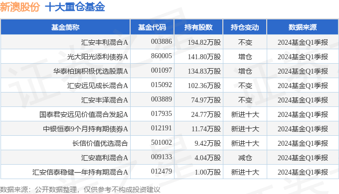 新澳2024年開(kāi)獎(jiǎng)記錄詳解