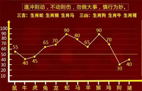 揭秘管家婆一肖一碼，探尋百分之百準確預測的背后真相