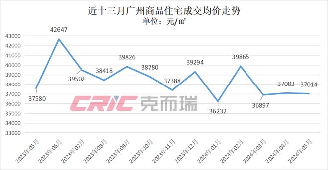 廣州市最新房?jī)r(jià)動(dòng)態(tài)及其影響分析