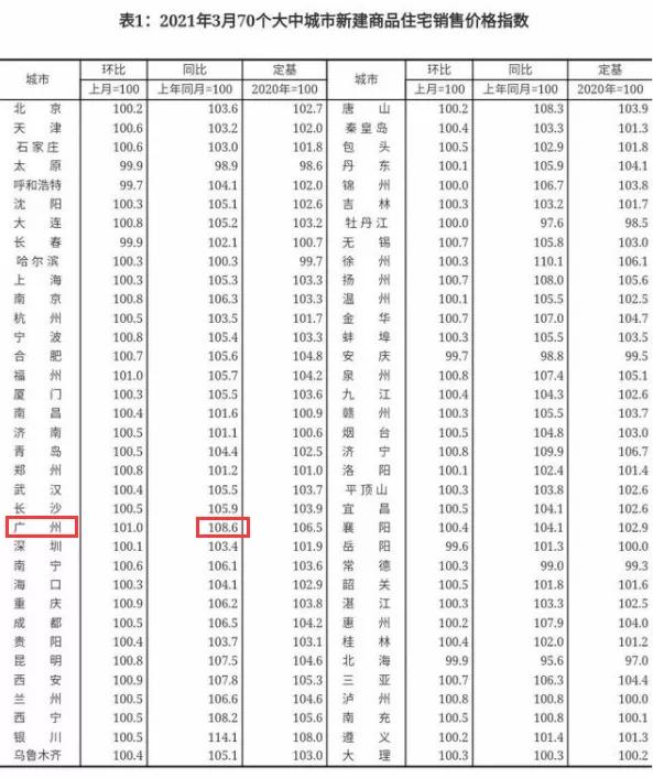 廣州南沙最新房價(jià)動態(tài)及市場趨勢分析