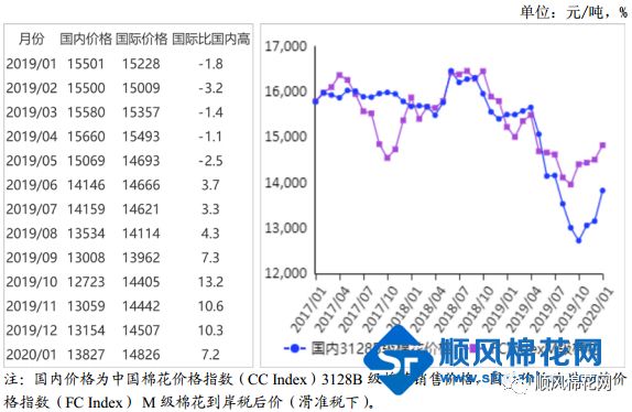 周文思雨 第2頁