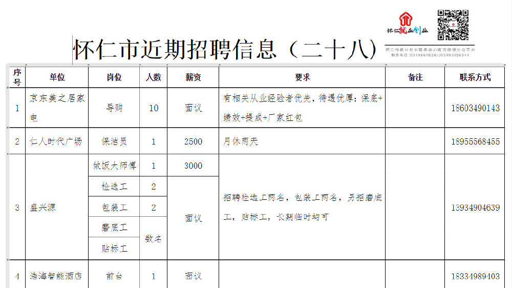 懷仁招聘網最新招聘動態(tài)深度解析