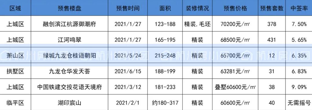 杭州房貸利率最新動態(tài)，影響、趨勢與策略分析