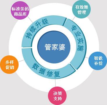 管家婆一肖一碼一中——揭秘背后的智慧與藝術(shù)