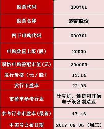 揭秘2024新奧正版資料免費獲取途徑